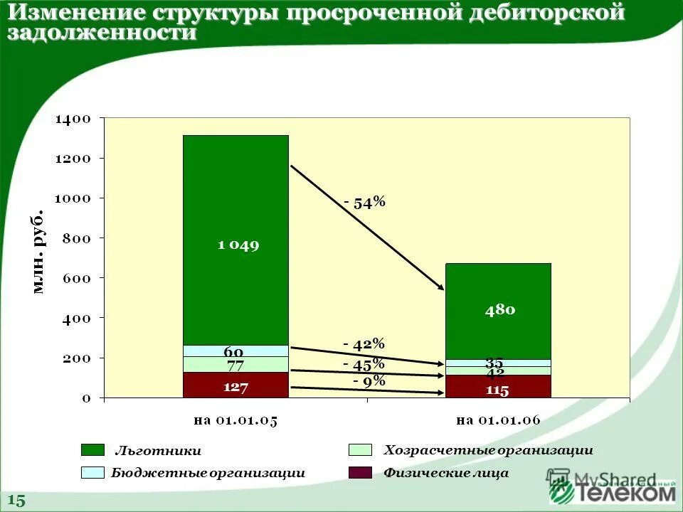 Долг 1400