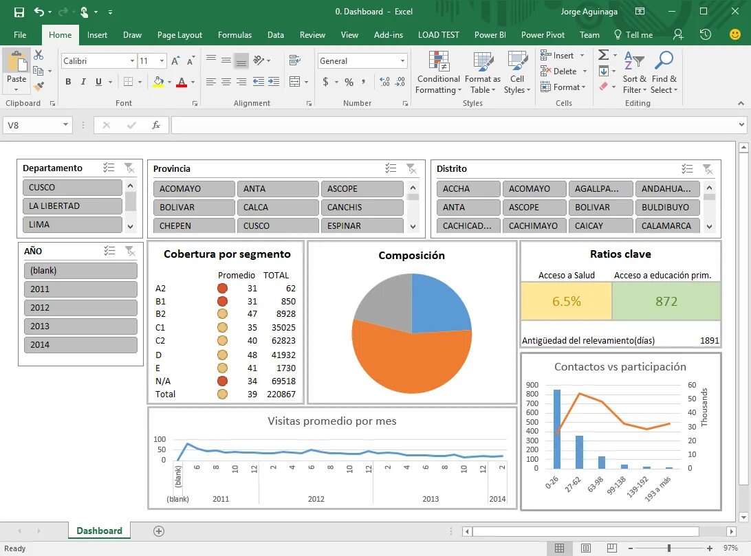 View power. Power bi excel. Excel Power view. Power view Power bi. Power bi & excel Pro.