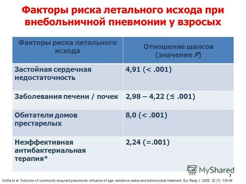 суточная динамика летальных исходов. индивидуальный риск летального исхода формула. наибольшая вероятность летального исхода характерна для. вероятность летального исхода. оценка летального исхода.