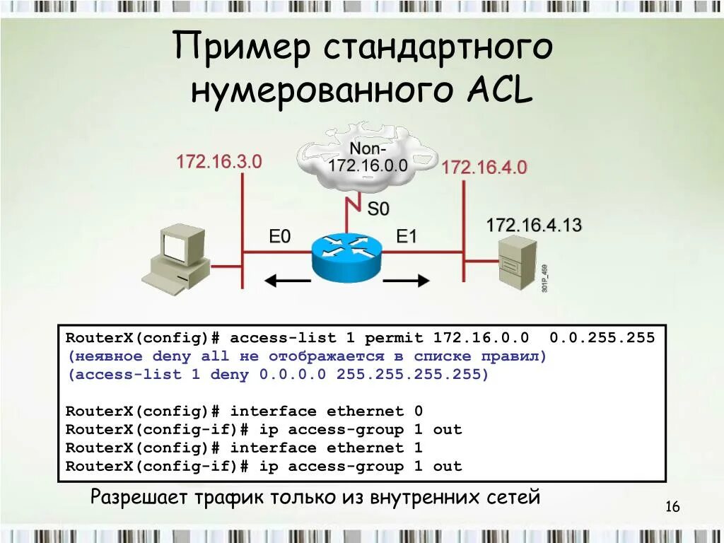 Acl что это. Пример стандартного ACL. Лабораторная работа настройка ACL. ACL настройка. Правила ACL.