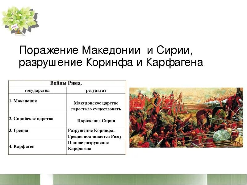 Завоевание восточного средиземноморья. Установлениегосподство Рима во всем Средиземноморье. Установление господства Рима. Установление господства Рима во всем Средиземноморье. Таблица установление Римом господства.