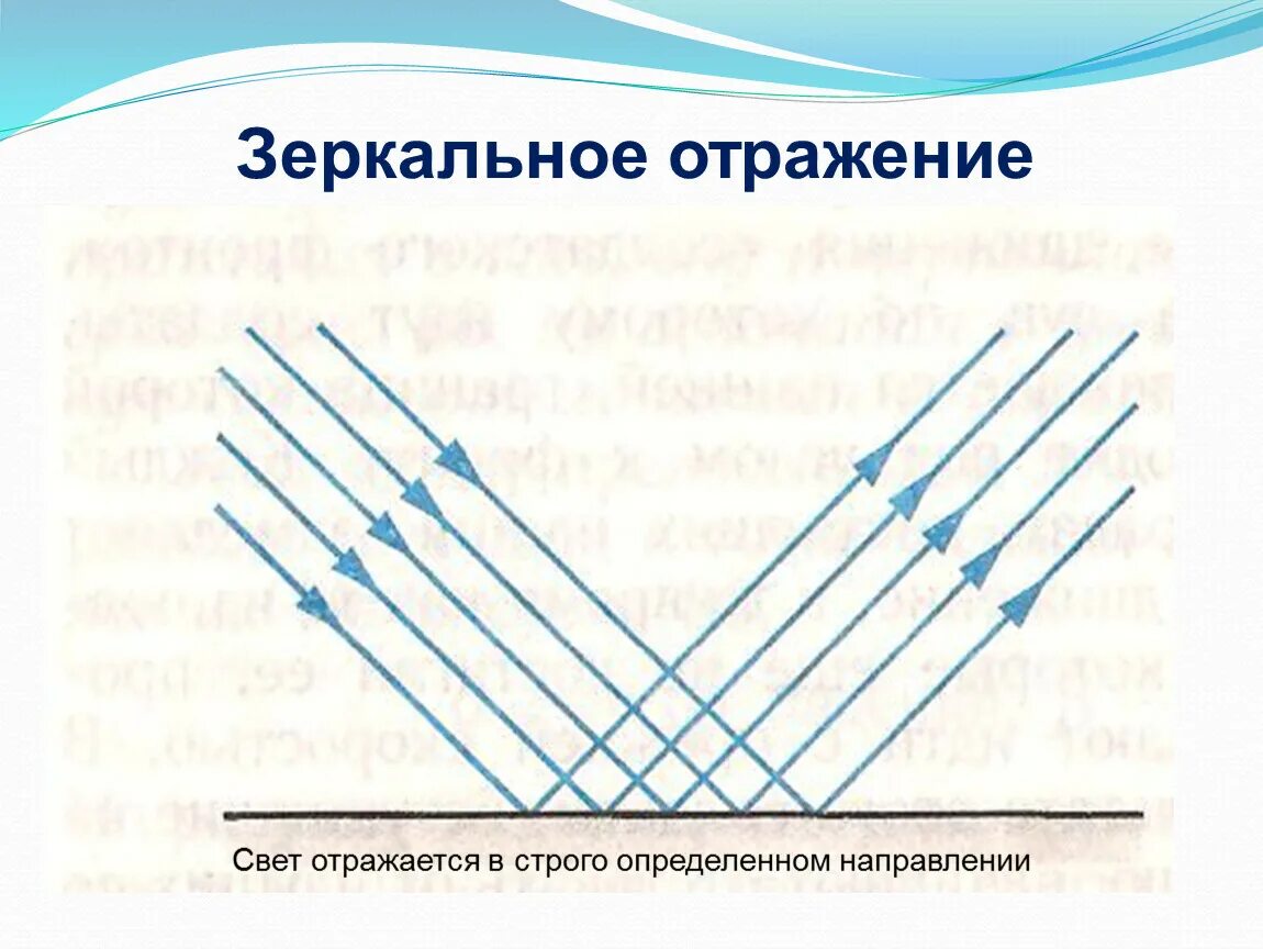 Зеркальное и диффузное отражение света. Зеркальное отражение света физика. Отражение света в зеркале. Зеркальное и рассеянное отражение света.