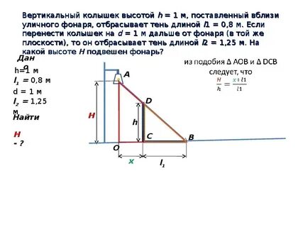 Вертикальная длина