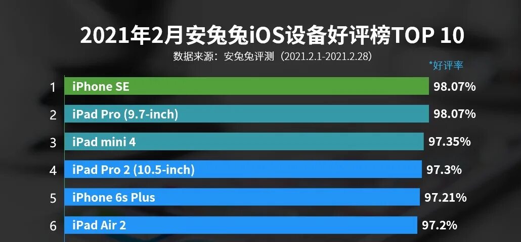 Блэк Шарк 5 про антуту. Топ производительности смартфонов. ANTUTU топ. Самые мощные смартфоны 2022 антуту.