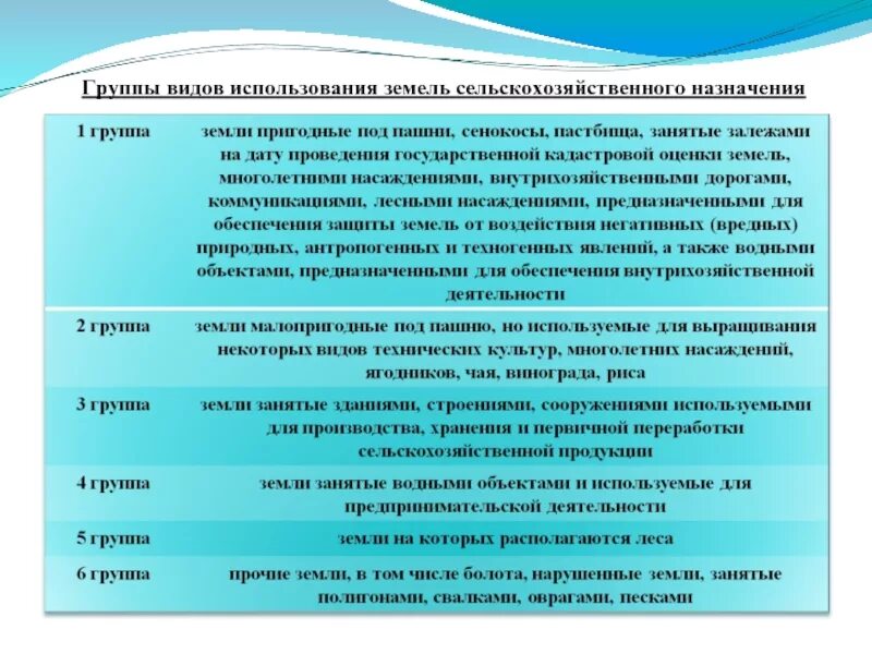 Виды использования земельных участков сельскохозяйственного назначения