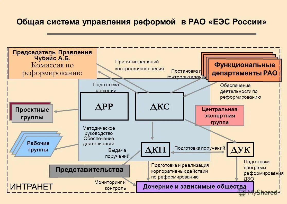 Постоянные ассоциации. Региональные ассоциации. Региональные ассоциации. Региональные ассоциации. Региональные ассоциации.