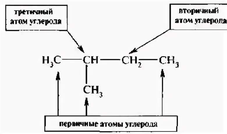 первичный углерод. первичный вторичный третичный четвертичный атом углерода. первичный вторичный третичный четвертичный атом углерода. первичные вторичные и третичные атомы углерода. первичные и третичные атомы углерода.