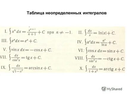 Неопределенный интеграл от функции f x