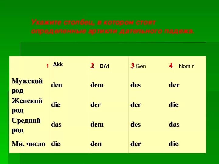 Артикли по падежам. Предлоги по падежам в немецком языке таблица. Предлоги родов в немецком языке. Таблица предлогов в немецком языке дательный падеж. Предлоги винительного падежа в немецком языке с переводом.