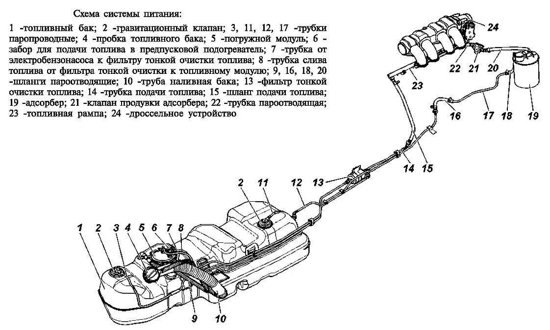 Подключение топливных баков. Топливная система УАЗ Патриот ЗМЗ 409. ЗМЗ 409 Буханка топливная система. Система питания УАЗ Буханка 409. Топливная система УАЗ 409 Буханка.