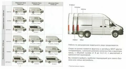Соболь нн характеристики технические