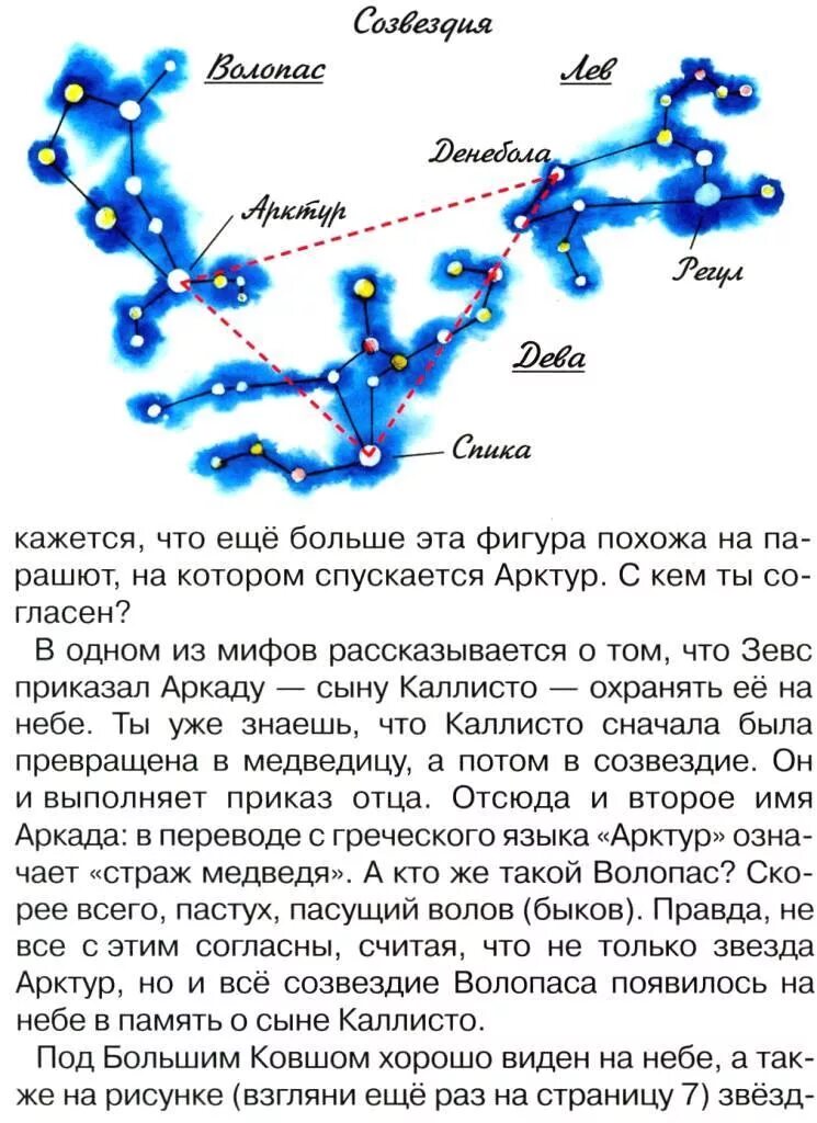 Сказка о созвездии льва. Созвездия весеннего неба 2 класс Волопас. Рассказ об одном из созвездий весеннего неба 2 класс окружающий. Рассказ о созвездии весеннего неба. Какие созвездия весной.