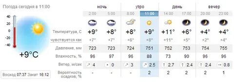 15 день погода какой