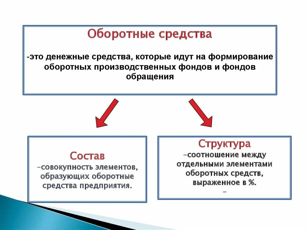 Оборотные средства ооо. Оборотные средства предприятия примеры. Особенности оборотных средств. Характеристика оборотных средств. Оборотные фонды предприятия.