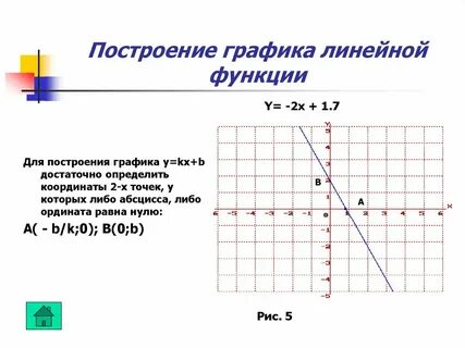 Формула графика линейной функции y x