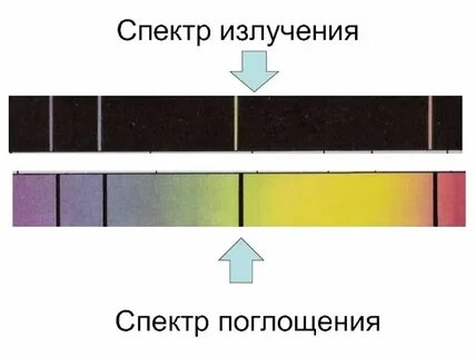 Спектры испускания и поглощения света