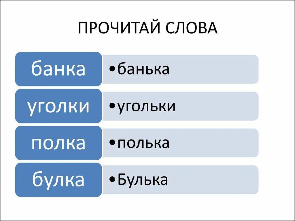 Мир в слове читать. Банка банька полка полька. Слово банка. Уголки-угольки банки - банька. Читай слова.