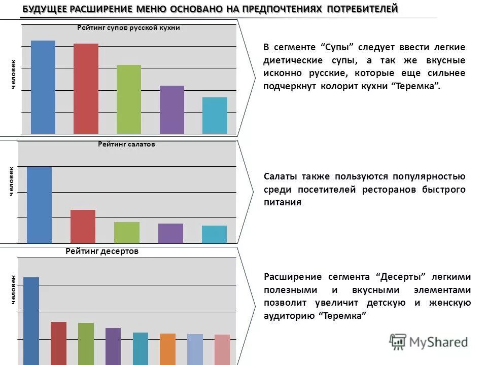 Пользуется популярностью среди