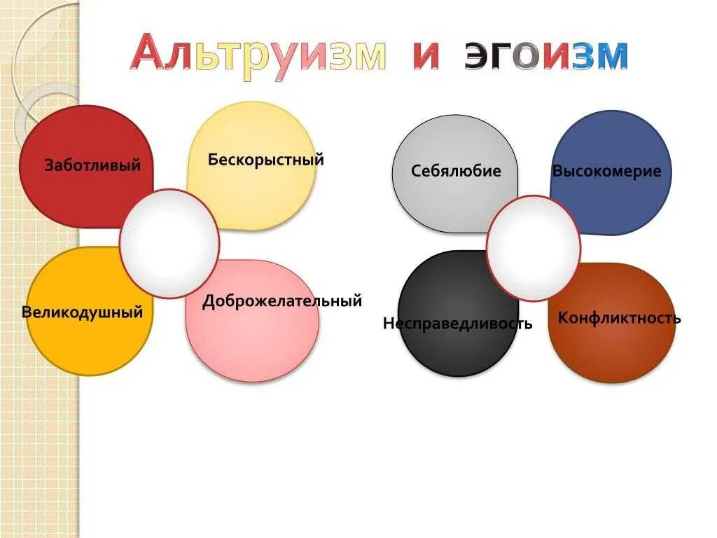 Пример эгоизма из жизни. Альтруизм и эгоизм. альтруизм презентация. примеры альтруизма и эгоизма. альтруизм и эгоизм презентация.