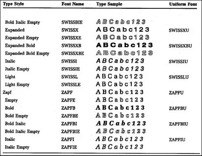 Name font style