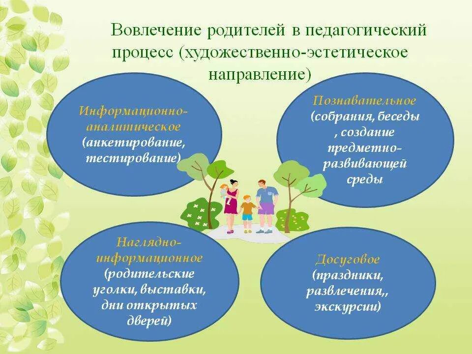 Формы работы с детьми дошкольниками. Художественно-эстетическое развитие дошкольников. организация работы с родителями дошкольников. формы работы с родителями по эстетическому воспитанию. художественно эстетические условия в доу.