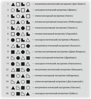 Выбирает интуитивно вид