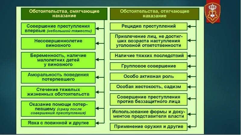 Наказание при наличии смягчающих обстоятельств. Смягчающие и отягчающие вину обстоятельства. Смягчающие и отягчающие наказание. Обстоятельства смягчающие и отягчающие ответственность. Виды смягчающих и отягчающих.