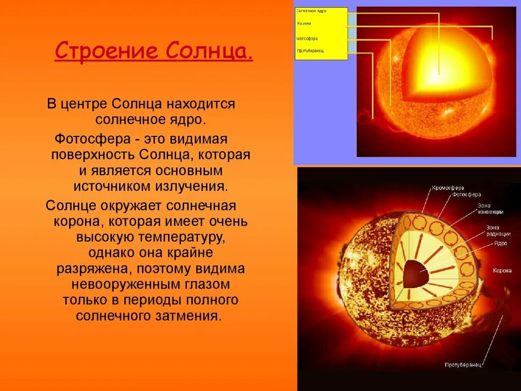 Солнце это звезда класса. Солнце строение солнца. Строение солнца схема. Строение солнца внутреннее и внешнее. Строение солнца астрономия.