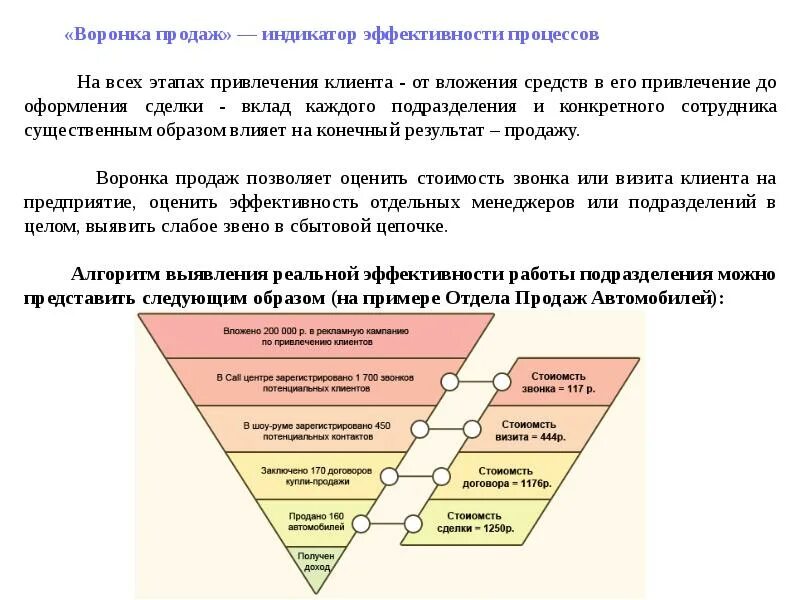 Эффективность отдела продаж. Важные показатели в продажах. Эффективность продаж. Пирамида продаж. Sale для презентации.