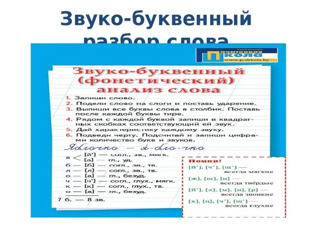 Возьмем звуко буквенный. Язык звуко буквенный. Памятка звуко буквенный разбор. Карточки русский язык звуко-буквенный анализ. Звуко-буквенный разбор памятка 3 класс.