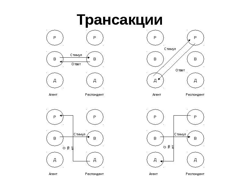 Транзактный анализ транзакции. Схема транзакций. Параллельные трансакции. Транзакция c