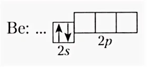 Строение электронных оболочек атома бериллия. Электронная конфигурация кислорода. Электронная конфигурация кислорода 2-. Электронная конфигурация гелия. Строение электронных оболочек атомов бериллия.