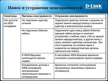 Устранения неполадок оборудования