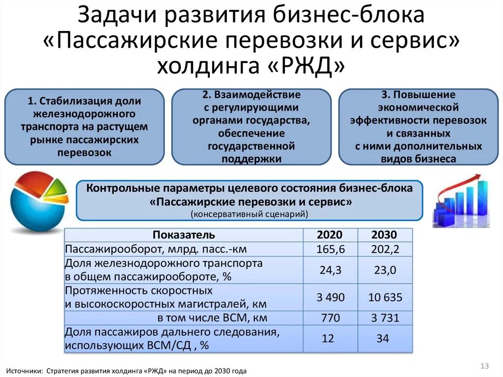 Рынке пассажирских железнодорожных перевозок. Задачи пассажирских перевозок. Общие сведения о пассажирских перевозках. Планирование пассажирских перевозок. Оценка качества пассажирских перевозок.