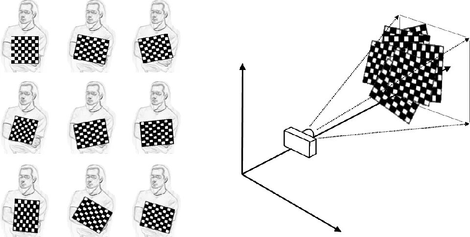 Opencv frame. Камера для opencv. калибровка камеры. intrinsic camera parameters. chessboard for calibration.