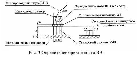 Метод гесса
