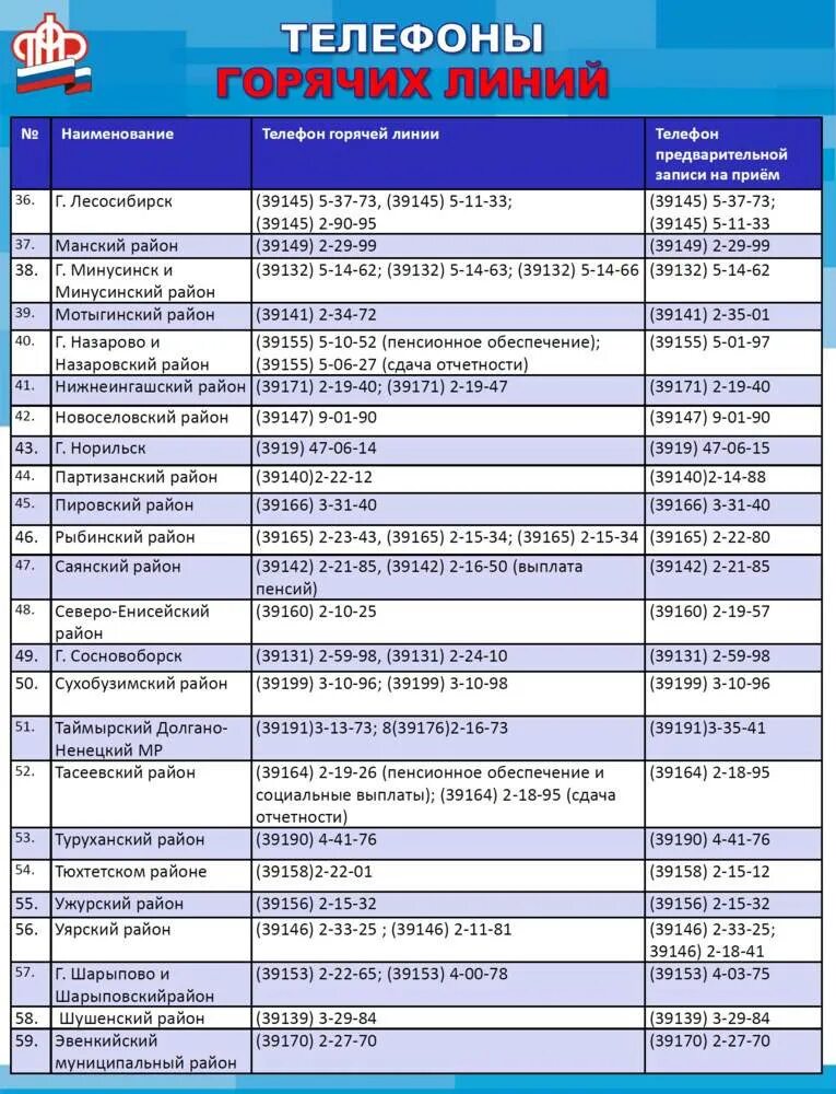 Пенсионный фонд красноярск телефон горячей