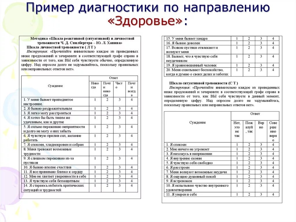 Уровень тревожности шкала. Опросник Спилберга ханина. Тест оценки уровня тревожности Спилберга. Шкала ситуативной тревожности Спилбергера-ханина. Тест исследование тревожности опросник Спилбергера.