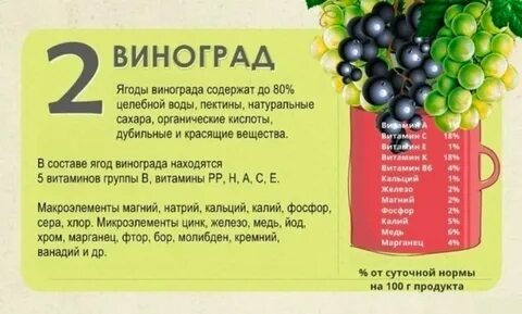 Можно есть много винограда