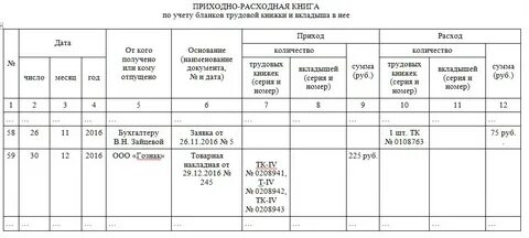 Учет трудовых книжек в 2024 году