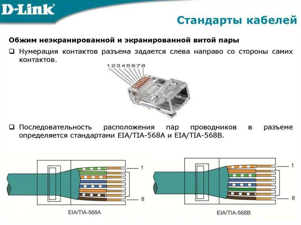 Схема подключения коннектора сетевого кабеля. Схема обжима витой пары rj-45 8 проводов. Обжать витую пару 8 жил схема компьютер роутер. Схема подключения коннектора сетевого кабеля. Ethernet обжим.