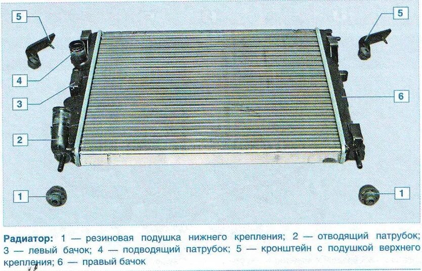 Замена радиатора сандеро. Радиатор Рено Логан 1. Радиатор Логан 1.4 с кондиционером. Рено Сандеро радиатор охлаждения. Радиатор охлаждения Рено Логан 1.