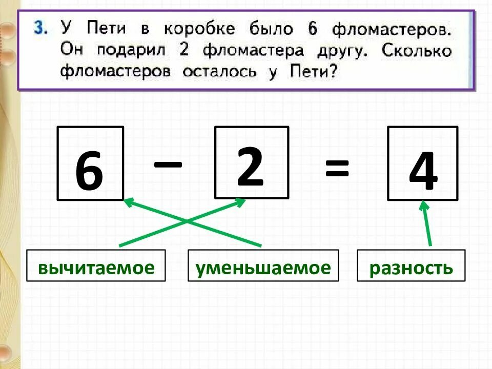 Вычитаемое разность 1 класс школа России. Уменьшаемое вычитаемое разность 1 класс школа России 1 класс. Название чисел при вычитании 1 класс. Компоненты уменьшаемое вычитаемое разность.