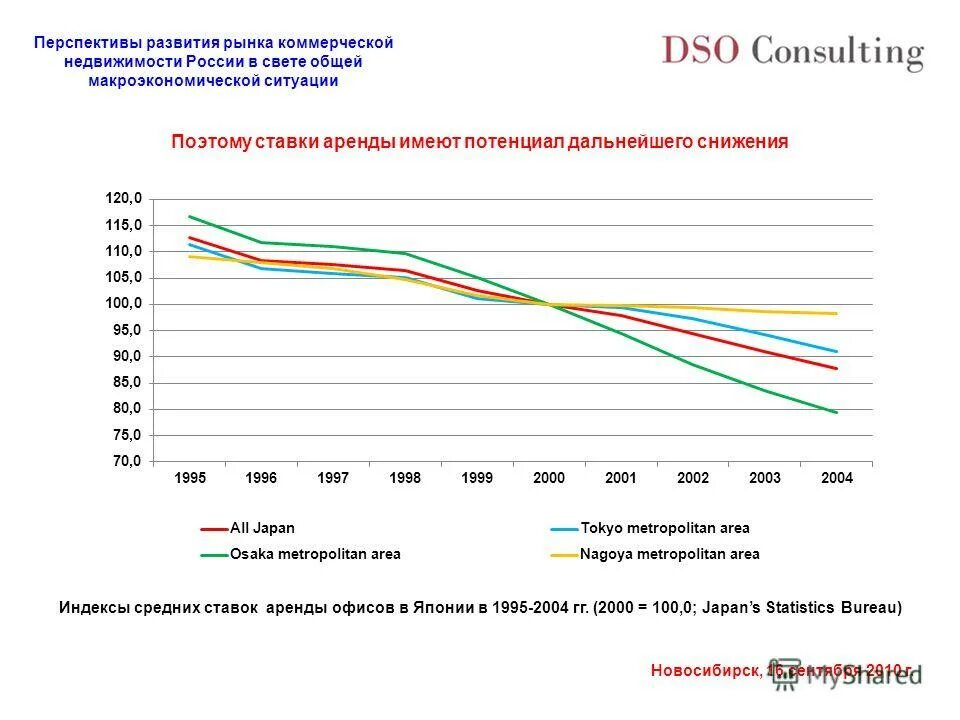 Что будет с рынком недвижимости россии