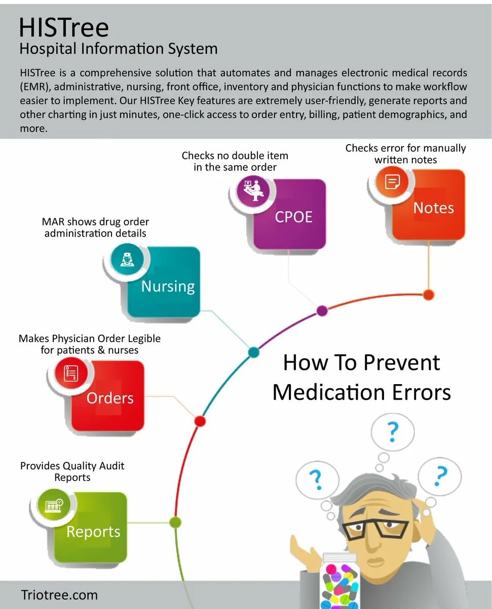 In order to prevent. Medication Errors. Statistics show. Medication Errors among nurses. Prevent Medica Ligo.