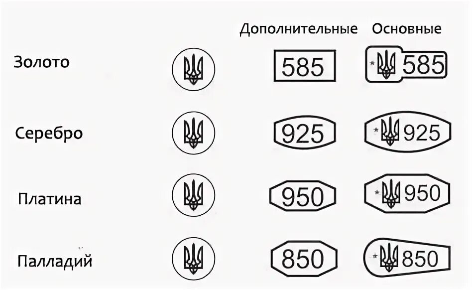 Пробирное клеймо. Клеймо пробирной палаты. Клеймо пробы золота. Клейма пробы золото Италия 750.