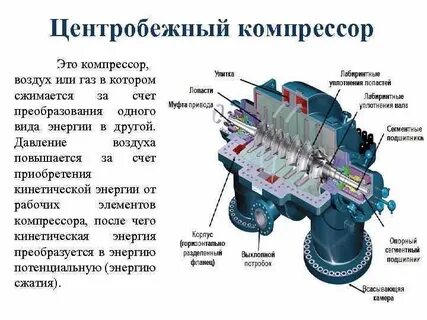 Основные детали компрессоров