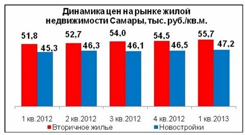 Сколько процентов на колонке