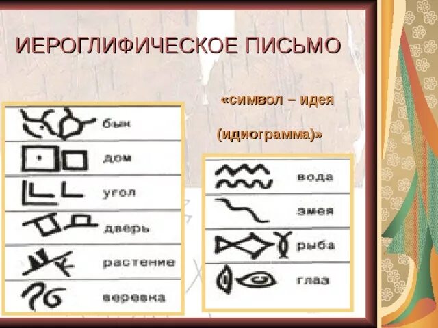 Термин иероглифы егэ