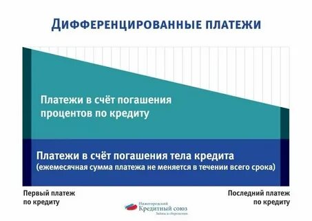 Дифференцированный платеж формула